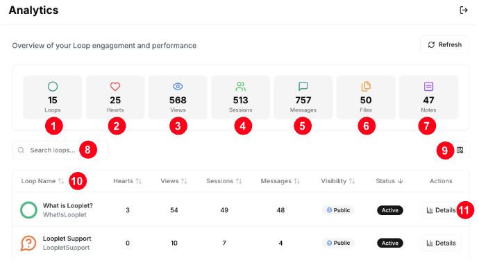 The Analytics Dashboard labeled with numbers that correspond to the information shown in the text below. The Analytics Dashboard labeled with numbers that correspond to the information shown in the text below.