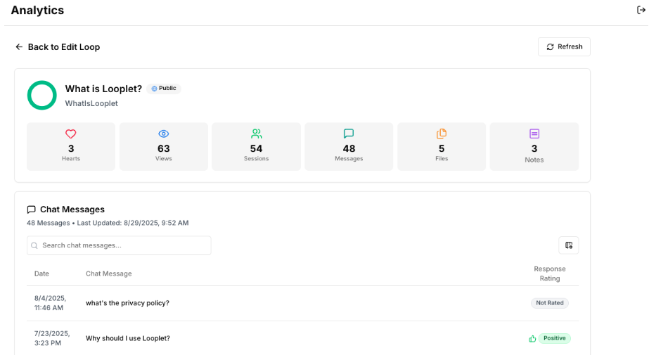 The Loop Analytics Dashboard labeled with numbers that correspond to the information shown in the text below. The Loop Analytics Dashboard labeled with numbers that correspond to the information shown in the text below.